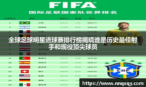 全球足球明星进球赛排行榜揭晓谁是历史最佳射手和现役顶尖球员